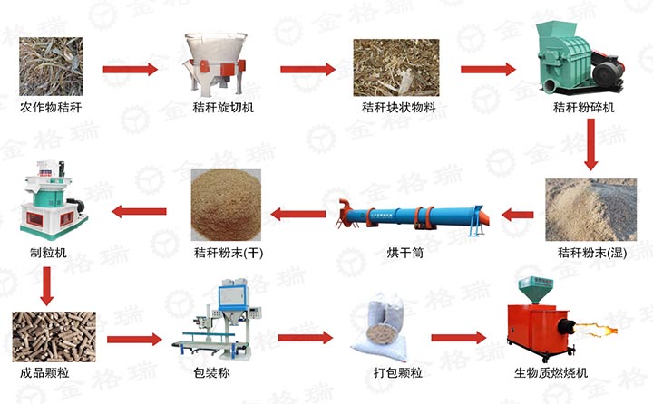 秸稈顆粒化流程.jpg 秸稈顆粒化流程.jpg