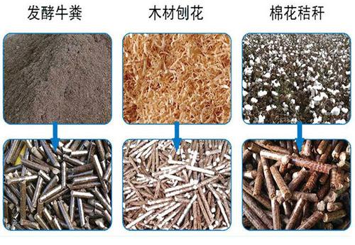 廢棄物利用 廢棄物利用
