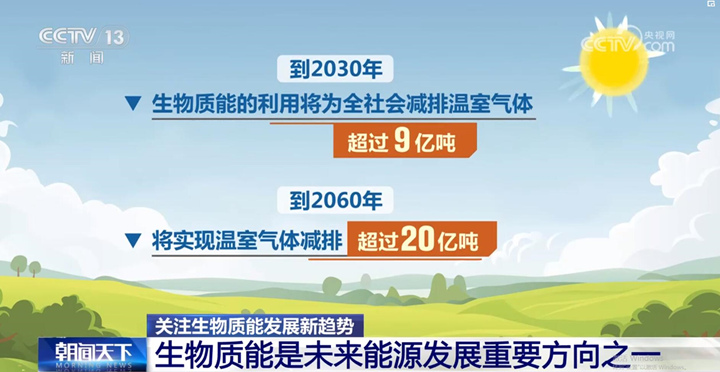 到2060年，將實(shí)現(xiàn)溫室氣體減排超過(guò)20億噸。.jpg